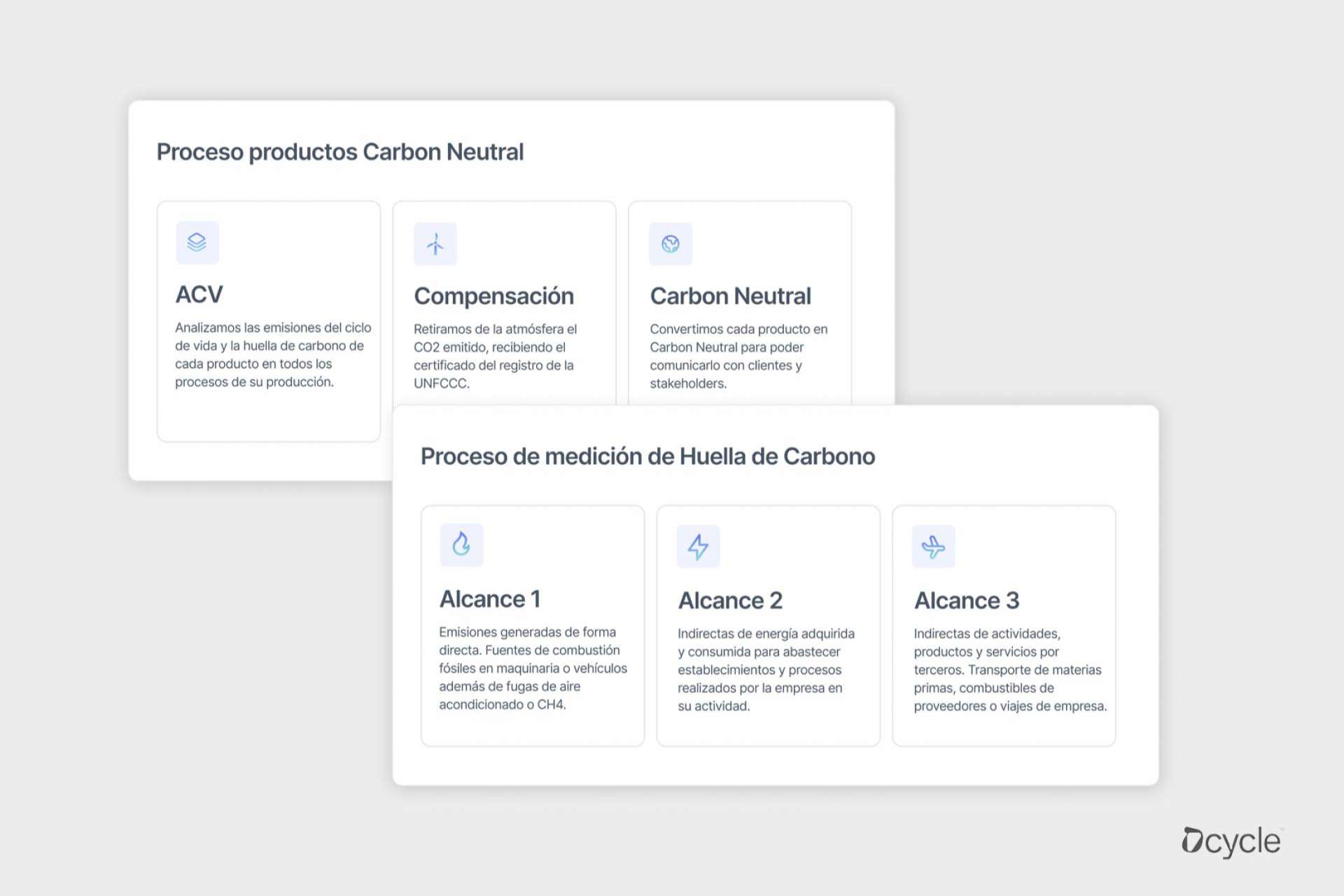 Dcycle explica cómo llevar a cabo marketing verde sin caer en greenwashing