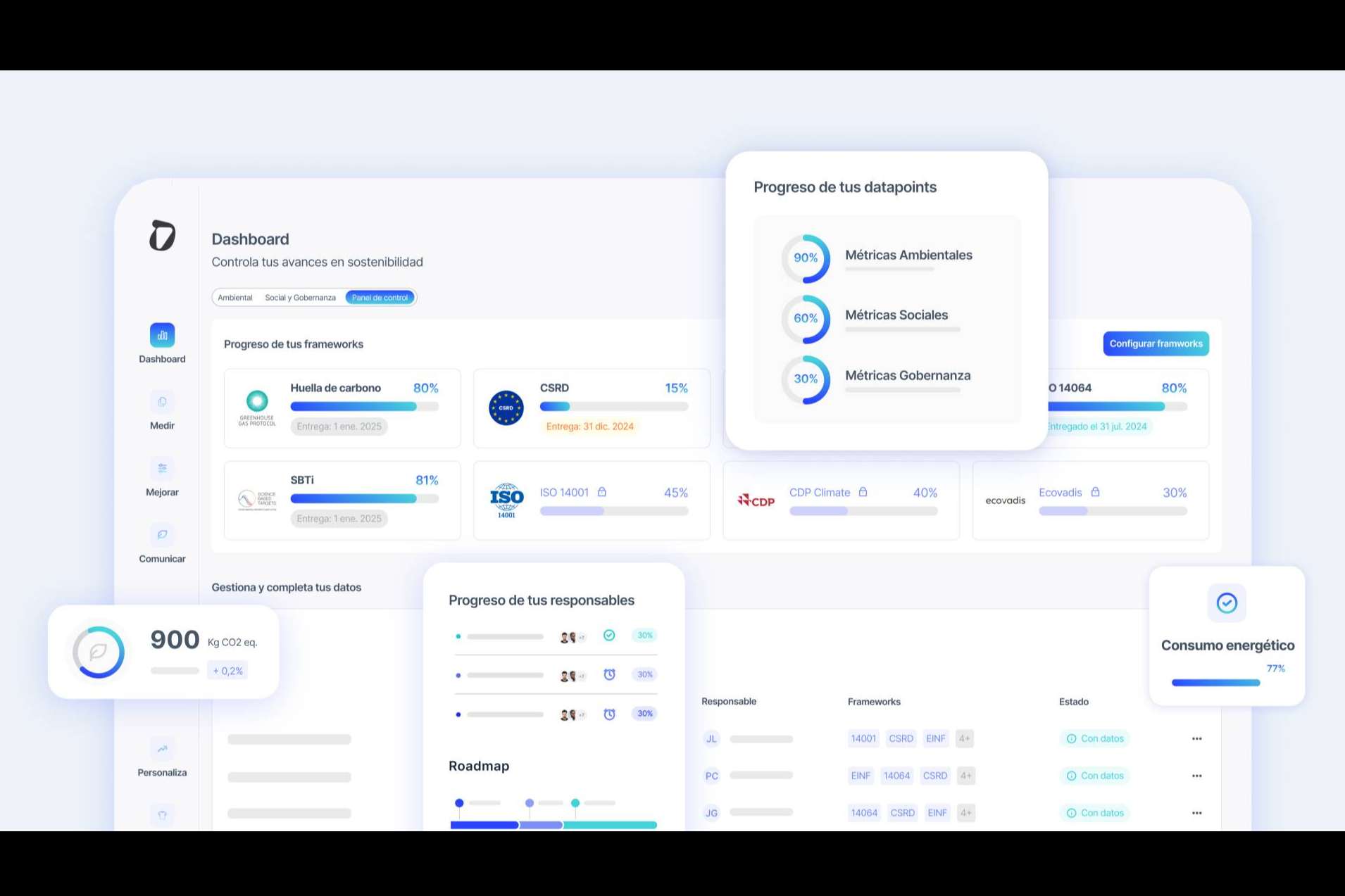 El datalake de Dcycle, una solución guiada para controlar y simplificar el reporte ESG